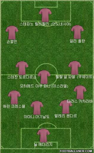 Dream Team Formation 2022