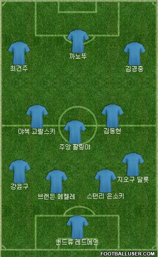 Dream Team Formation 2022
