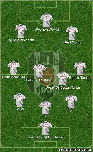 Besiktas JK Formation 2022