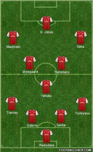 Arsenal Formation 2022