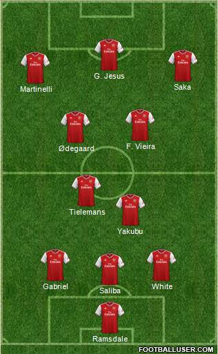 Arsenal Formation 2022