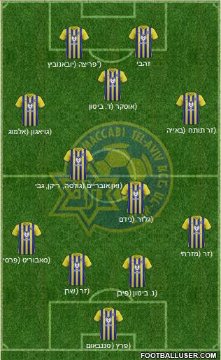 Maccabi Tel-Aviv Formation 2022