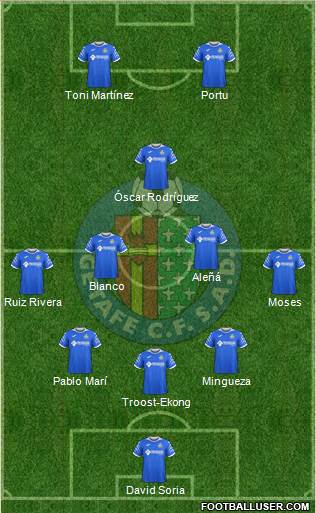 Getafe C.F., S.A.D. 5-3-2 football formation