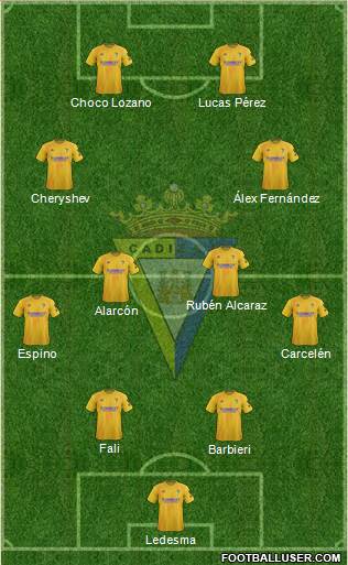 Cádiz C.F., S.A.D. Formation 2022