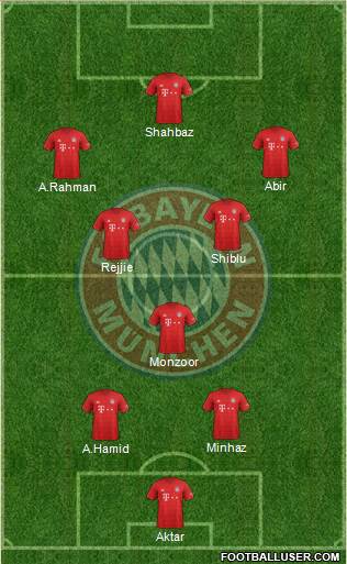 FC Bayern München Formation 2022