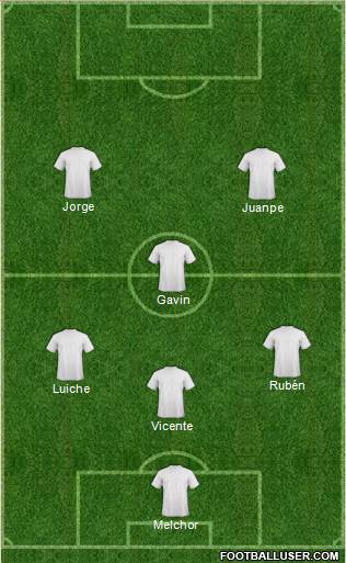 Champions League Team Formation 2022