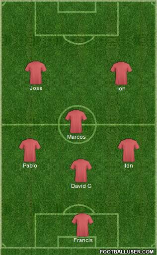 Champions League Team Formation 2022