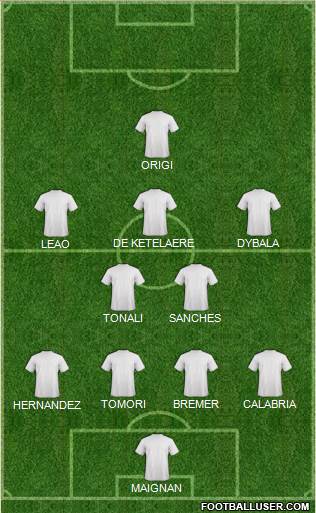 Champions League Team Formation 2022