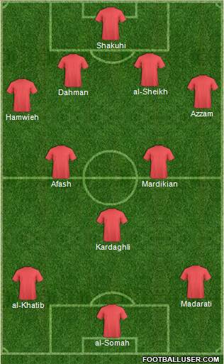 Dream Team Formation 2022