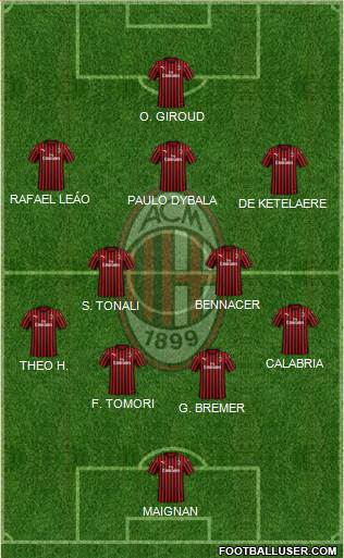 A.C. Milan Formation 2022