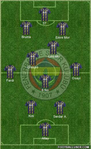 Fenerbahçe SK Formation 2022