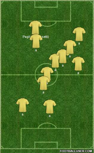 Champions League Team Formation 2022