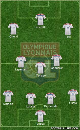 Olympique Lyonnais Formation 2022