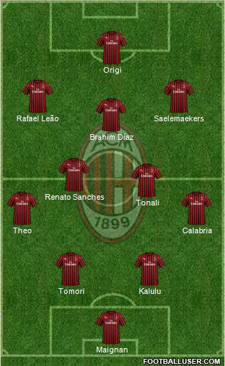 A.C. Milan Formation 2022
