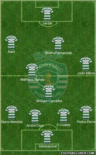 Sporting Clube de Portugal - SAD 4-3-3 football formation