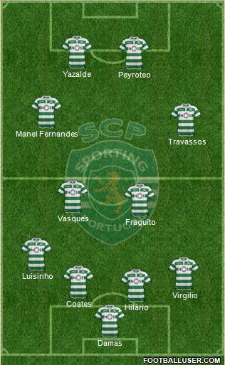 Sporting Clube de Portugal - SAD football formation