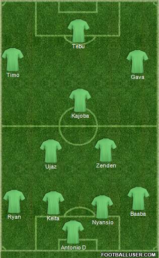 Football Manager Team Formation 2022