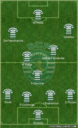 Sporting Clube de Portugal - SAD 4-3-3 football formation