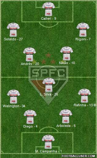 São Paulo FC Formation 2022