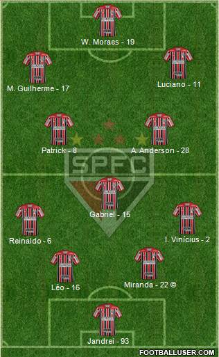 São Paulo FC Formation 2022
