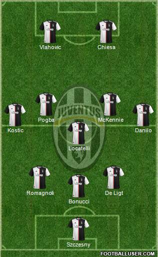 Juventus Formation 2022