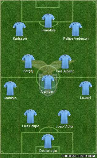 S.S. Lazio Formation 2022