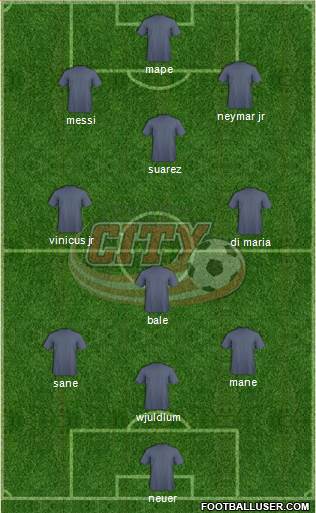 London City Formation 2022