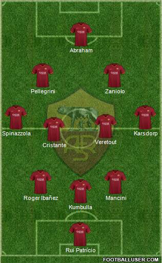 AS Roma Formation 2022