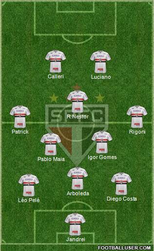 São Paulo FC Formation 2022