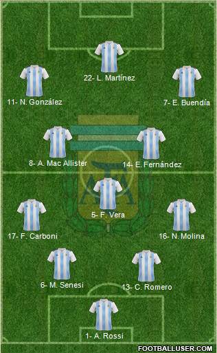 Argentina Formation 2022