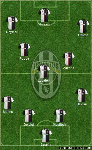 Juventus Formation 2022