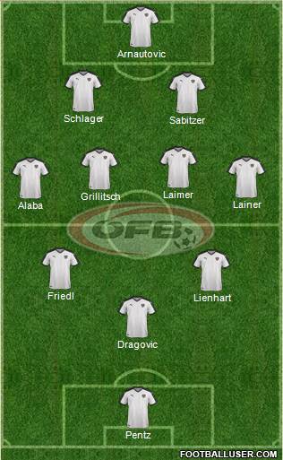 Austria Formation 2022