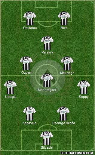 Udinese 4-3-1-2 football formation