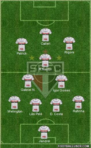 São Paulo FC Formation 2022