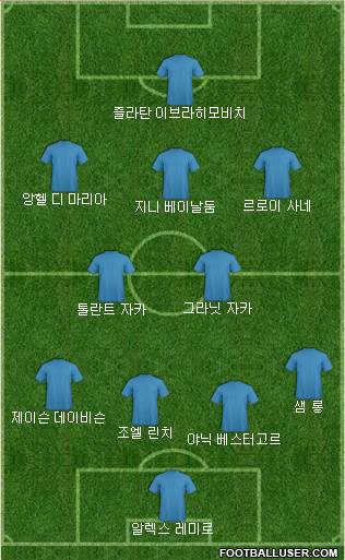 Dream Team Formation 2022