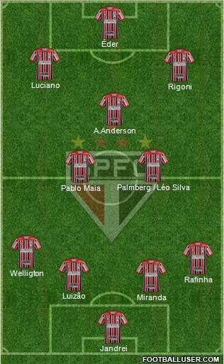 São Paulo FC Formation 2022