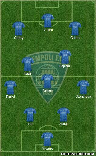 Empoli 4-1-2-3 football formation