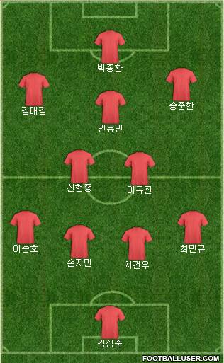 Dream Team Formation 2022