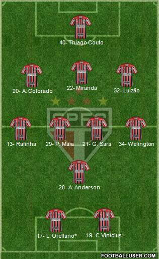 São Paulo FC Formation 2022
