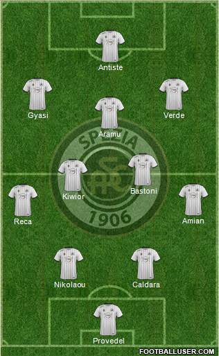 Spezia football formation