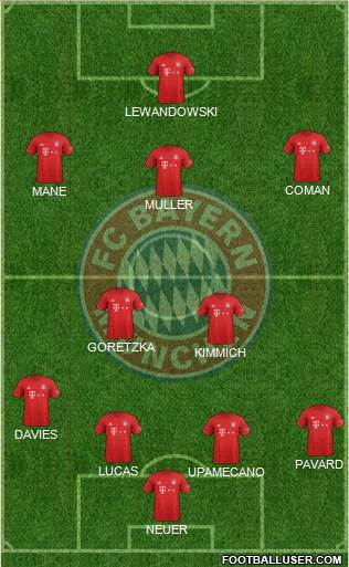 FC Bayern München Formation 2022