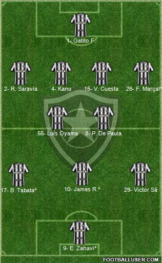 Botafogo FR Formation 2022