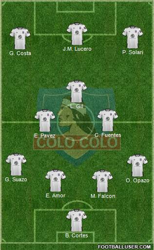 CSD Colo Colo 4-3-3 football formation