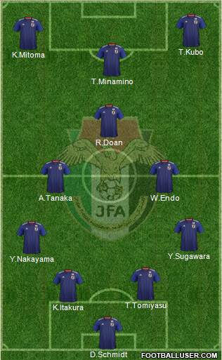 Japan 4-2-3-1 football formation