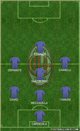 A.C. Milan Formation 2022
