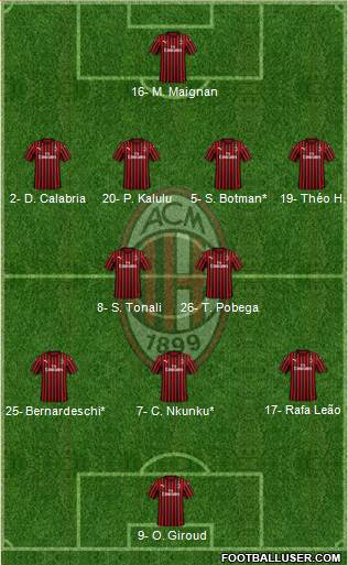 A.C. Milan Formation 2022