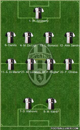 Juventus Formation 2022