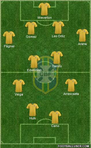 Brazil Formation 2022