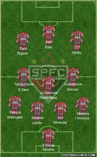 São Paulo FC Formation 2022