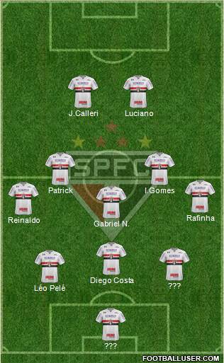 São Paulo FC Formation 2022